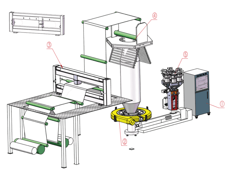 automatic air ring solution