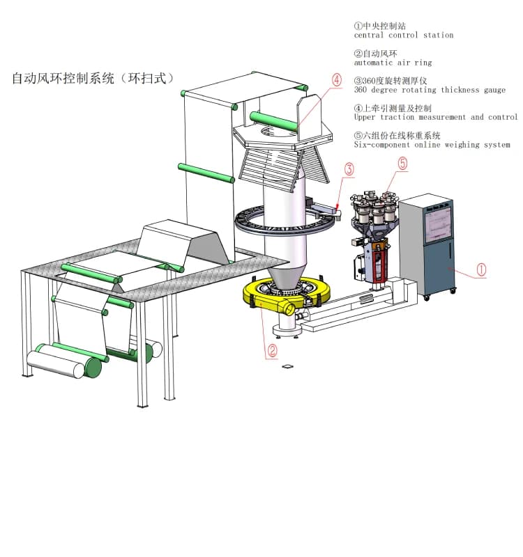 auto air ring solutions